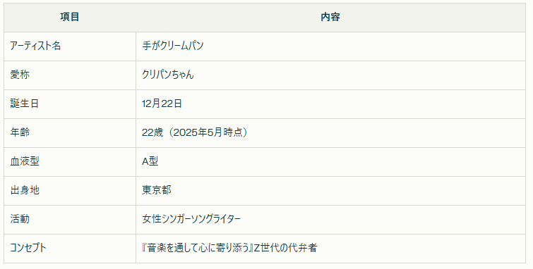 プロフィール