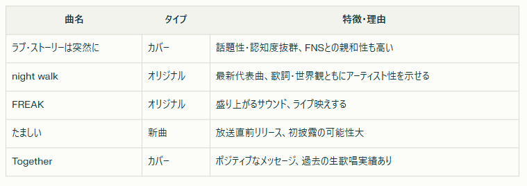 曲のリスト