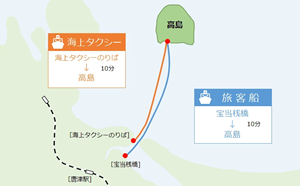 宝当神社　アクセス